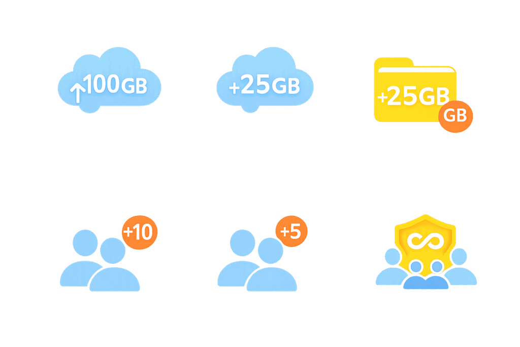 Storage +100 GB